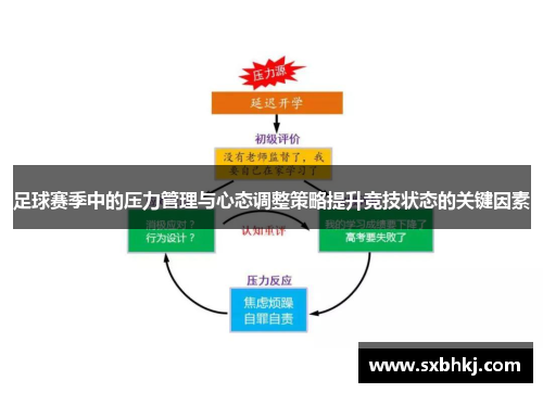 足球赛季中的压力管理与心态调整策略提升竞技状态的关键因素